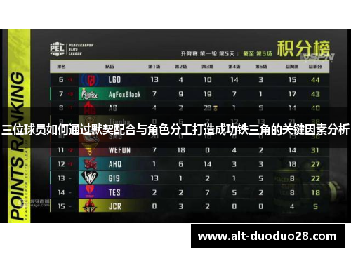 三位球员如何通过默契配合与角色分工打造成功铁三角的关键因素分析