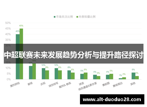 中超联赛未来发展趋势分析与提升路径探讨