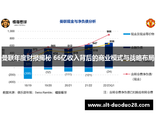 曼联年度财报揭秘 66亿收入背后的商业模式与战略布局