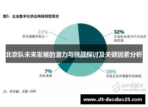 北京队未来发展的潜力与挑战探讨及关键因素分析