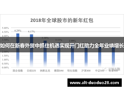 如何在新春外贸中抓住机遇实现开门红助力全年业绩增长