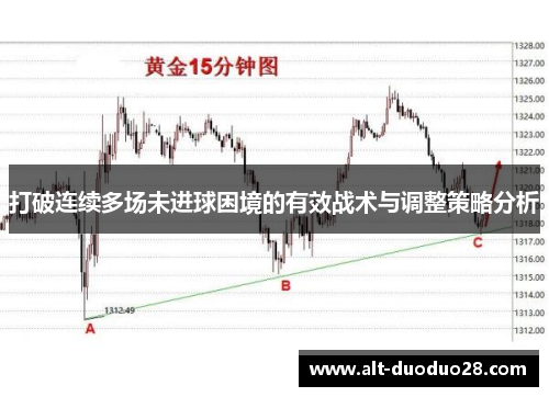 打破连续多场未进球困境的有效战术与调整策略分析
