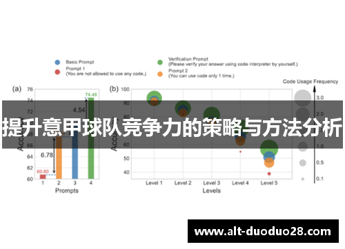 提升意甲球队竞争力的策略与方法分析