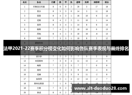法甲2021-22赛季积分榜变化如何影响各队赛季表现与最终排名