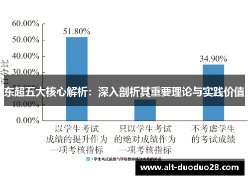 东超五大核心解析：深入剖析其重要理论与实践价值